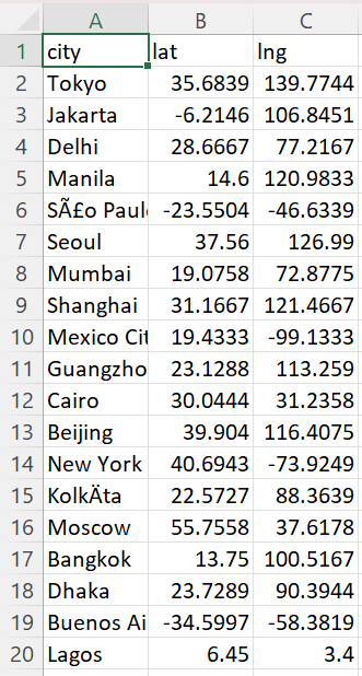 Answered: Implement A City Database Using Ordered… | Bartleby