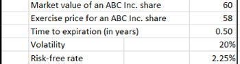 Market value of an ABC Inc. share
Exercise price for an ABC Inc. share
Time to expiration (in years)
Volatility
Risk-free rate
60
58
0.50
20%
2.25%