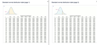 Standard normal distribution table (page 1)
Standard normal distribution table (page 2)
Area
Area
Standard Normal Distribution
Standard Nomal Distribution
0.00
0.01
0.02
0.03
0.04
0.05
0.06
0.07
0.08
0.09
0.00
0.01
0.02
0.03
0.04
0.05
0.06
0.07
0.08
0.09
-3.4
-3.3
-3.2
0.0003
0.0005
0.0007
0.0010
0.0013
0.0003
0.0005
0.0007
0.0003
0.0004
0.0006
0.0003
0.0004
0.0006
0.0003
0.0004
0.0006
0.0002
0.0003
0.0005
0.5000
0.5398
0.5793
0.5080
0.5478
0.5871
0.5160
0.5557
0.5948
0.5239
0.5636
0.6026
0.5359
0.5753
0.6141
0.6517
0.6879
0.0003
0.0005
0.0003
0.0004
0.0006
0.0003
0.0004
0.0005
0.0003
0.0004
0.0005
0.5040
0.5438
0.5832
0.5120
0.5517
0.5910
0.5199
0.5596
0.5987
0.5279
0.5675
0.6064
0.5319
0.5714
0.6103
0.0
0.1
0.2
0.0006
-3.1
-3.0
0.0009
0.0013
0.0009
0.0013
0.0009
0.0012
0.0008
0.0012
0.0008
0.0011
0.0008
0.0011
0.0008
0.0011
0.0007
0.0010
0.6179
0.6554
0.6255
0.6628
0.6368
0.6736
0.0007
0.3
0.4
0.6217
0.6591
0.6293
0.6331
0.6700
0.6406
0.6772
0.6443
0.6480
0.6844
0.0010
0.6664
0.6808
-29
-28
0.0018
0.0024
0.0033
0.0017
0.0023
0.0032
0.0016
0.0023
0.0031
0.0015
0.0021
0.0029
0.0015
0.0021
0.0028
0.0038
0.0051
0.0014
0.0019
0.0026
0.6915
0.7257
0.7580
0.6950
0.7291
0.7611
0.6985
0.7324
0.7642
0.7054
0.7389
0.7704
0.7088
0.7422
0.7734
0.7190
0.7517
0.7823
0.0019
0.0026
0.0035
0.0018
0.0025
0.0034
0.0016
0.0022
0.0030
0.0014
0.0020
0.0027
0.7157
0.7486
0.5
0.7019
0.7357
0.7673
0.7123
0.7454
0.7764
0.7224
0.7549
0.7852
0.8133
0.8389
0.6
-2.7
-2.6
-2.5
0.7
0.7794
0.0047
0.0062
0.0045
0.0060
0.0044
0.0059
0.0043
0.0057
0.0041
0.0055
0.0040
0.0054
0.0039
0.0052
0.0037
0.0049
0.0036
0.0048
0.8
0.9
0.7881
0.8159
0.7910
0.8186
0.7939
0.8212
0.7967
0.8238
0.7995
0.8264
0.8023
0.8289
0.8078
0.8340
0.8051
0.8106
0.8315
0.8365
0.0075
0.0099
0.0129
0.0071
0.0094
0.0122
0.0068
0.0064
0.0084
0.0110
0.8413
0.8643
0.8849
0.9032
0.9192
0.8461
0.8686
0.8888
0.8577
0.8790
0.8980
0.8599
-2.4
-2.3
-2.2
0.0082
0.0107
0.0139
0.0080
0.0104
0.0136
0.0078
0.0102
0.0132
0.0073
0.0096
0.0125
0.0069
0.0091
0.0119
0.0154
0.0197
0.0089
0.0116
0.0150
0.0192
0.0066
0.0087
0.0113
0.0146
0.0188
1.0
1.1
1.2
0.8438
0.8665
0.8869
0.8485
0.8708
0.8907
0.8508
0.8729
0.8925
0.9099
0.8531
0.8749
0.8944
0.8554
0.8770
0.8962
0.9131
0.8810
0.8997
0.9162
0.9306
0.8621
0.8830
0.90 15
-2.1
-2.0
0.0179
0.0228
0.0174
0.0222
0.0170
0.0217
0.0166
0.0212
0.0162
0.0207
0.0158
0.0202
0.0143
0.0183
1.3
1.4
0.9049
0.9207
0.9066
0.9222
0.9082
0.9236
0.9115
0.9265
0.9147
0.9292
0.9177
0.9319
0.9251
0.9279
-1.9
-1.8
-1.7
-1.6
-1.5
0.0287
0.0359
0.0446
0.0256
0.0322
0.0401
0.0495
0.0606
0.0250
0.0314
0.0392
1.5
1.6
1.7
0.9357
0.9474
0.9573
0.9370
0.9484
0.9582
0.9429
0.9535
0.9625
0.0274
0.0281
0.0351
0.0436
0.0268
0.0336
0.0418
0.0516
0.0630
0.0262
0.0329
0.0409
0.0505
0.0618
0.0239
0.0301
0.0375
0.9332
0.9452
0.9554
0.9345
0.9463
0.9564
0.9394
0.9505
0.9599
0.0244
0.0307
0.0233
0.0294
0.0367
0.9382
0.9495
0.9591
0.9671
0.9738
0.0344
0.0427
0.0526
0.9406
0.9515
0.9418
0.9525
0.9441
0.9545
0.9633
0.9616
0.9693
0.9756
0.0384
0.9608
0.0548
0.0668
0.0475
0.0582
0.9664
0.9732
0.9678
0.9744
0.9706
0.9767
0.0537
0.0485
0.0594
0.0455
0.0559
1.8
1.9
0.9641
0.9713
0.9656
0.9726
0.9686
0.0465
0.0571
0.9649
0.9719
0.9699
0.9761
0.0655
0.0643
0.9750
0.0793
0.0951
0.1131
0.0778
0.0934
0.1112
0.0764
0.0918
0.1093
0.1292
0.1515
0.0749
0.0735
0.0885
0.1056
0.0721
0.0869
0.1038
0.0708
0.0853
0.1020
2.0
2.1
2.2
0.9778
0.9793
0.9798
0.9842
0.9878
0.9808
0.9850
0.9812
0.9854
0.9887
0.9913
0.9934
-1.4
-13
0.0808
0.0968
0.1151
0.0901
0.1075
0.1271
0.1492
0.0694
0.0838
0.1003
0.0681
0.0823
0.0985
0.1170
0.1379
0.9772
0.9821
0.9861
0.9783
0.9830
0.9868
0.9788
0.9834
0.9871
0.9803
0.9846
0.9881
0.9817
0.9857
0.9890
0.9826
0.9838
0.9875
0.9864
0.9896
0.9920
-1.2
0.9884
-1.1
-1.0
0.1357
0.1587
0.1335
0.1562
0.1314
0.1539
0.1251
0.1469
0.1230
0.1446
0.1210
0.1423
0.1190
0.1401
2.3
2.4
0.9893
0.9918
0.9901
0.9925
0.9906
0.9929
0.9898
0.9904
0.9927
0.9909
0.9911
0.9916
0.9936
0.9922
0.9931
0.9932
-0.9
-08
-0 7.
0.1736
0.2005
0 2296
2.5
2.6
27
0.9940
0.9955
0 0066
0.9941
0.9956
0 0067
0.9951
0.9963
n 0073
0.9948
0.9949
0.9962
O 0072
0.1762
0.1711
0.1685
0.1949
0 2236
0.1660
0.1922
02206
0.1635
0.1841
0.2119
02420
0.1814
0.2090
0 2380
0.1788
0.2061
0 2358
0.2033
0 2327
0.1977
0 2266
0.1894
0 2177
0.1611
0.1867
0.9938
0.9953
n 0065
0.9943
0.9957
O 0068
0.9945
0.9959
0 0060
0.9946
0.9960
n 0070
0.9961
0 0071
0.9952
0.9964
0 0074
02148
