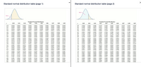 Standard normal distribution table (page 1)
Standard normal distribution table (page 2)
Area
Area
Standard Normal Distribution
Standard Normal Distribution
0.00
0.01
0.02
0.03
0.04
0.05
0.06
0.07
0.08
0.09
0.00
0.01
0.02
0.03
0.04
0.05
0.06
0.07
0.08
0.09
0.0003
0.0005
0.0007
0.0003
0.0004
0.5000
0.5398
0.5793
0.5080
0.5478
0.5871
0.5120
0.5517
0.5910
0.5160
0.5557
0.5948
0.5199
0.5596
0.5987
0.5279
0.5675
0.6064
0.0003
-3.4
-3.3
-3.2
0.0003
0.0005
0.0007
0.0003
0.0005
0.0003
0.0004
0.0006
0.0003
0.0004
0.0006
0.0003
0.0004
0.0005
0.0003
0.0004
0.0005
0.0002
0.0003
0.0005
0.0
0.1
0.2
0.5040
0.5438
0.5832
0.5239
0.5636
0.5319
0.5714
0.6103
0.5359
0.5753
0.6141
0.6517
0.6879
0.0004
0.0006
0.6026
0.6406
0.6772
0.0006
0.0006
-3.1
-3.0
0.0010
0.0013
0.0009
0.0013
0.0009
0.0012
0.0008
0.0012
0.0008
0.0011
0.0007
0.0010
0.0007
0.0010
0.6255
0.6628
0.6293
0.6664
0.6368
0.6736
0.0009
0.0008
0.0011
0.0008
0.0011
0.3
0.4
0.6179
0.6554
0.6217
0.6591
0.6331
0.6700
0.6443
0.6808
0.6480
0.0013
0.6844
-29
-28
-2.7
0.0019
0.0026
0.0035
0.0017
0.0023
0.0032
0.0016
0.0023
0.0031
0.0016
0.0022
0.0030
0.7054
0.7389
0.7704
0.7224
0.7549
0.7852
0.0015
0.0015
0.0021
0.0028
0.0014
0.0020
0.0027
0.6915
0.7257
0.7580
0.6950
0.6985
0.7324
0.7642
0.7088
0.7123
0.0018
0.0025
0.0034
0.0018
0.0024
0.0033
0.0044
0.0059
0.0014
0.0019
0.0026
0.0036
0.0048
0.5
0.7019
0.7357
0.7673
0.7157
0.7486
0.7794
0.7190
0.7517
0.7823
0.0021
0.7291
0.7611
0.7422
0.7454
0.7764
0.6
0.0029
0.0039
0.0052
0.7
0.7734
-2.6
-2.5
0.0047
0.0062
0.0045
0.0060
0.0041
0.0055
0.0040
0.0054
0.0038
0.0051
0.8051
0.8315
0.0043
0.0037
0.0049
0.8
0.7881
0.7910
0.8186
0.7939
0.8212
0.7967
0.8238
0.7995
0.8264
0.8023
0.8289
0.8078
0.8340
0.8106
0.8133
0.8389
0.0057
0.9
0.8159
0.8365
0.0082
0.0107
0.0139
0.0080
0.0104
0.0136
0.0075
0.0099
0.0129
0.0073
0.0096
0.0125
0.0071
0.0094
0.0122
0.0158
0.0068
0.0089
0.0116
0.8554
0.8770
0.8962
0.8599
0.8810
0.8997
0.8621
-2.4
-2.3
-2.2
0.0078
0.0102
0.0132
0.0069
0.0091
0.0119
0.0066
0.0087
0.0113
0.0064
0.0084
0.0110
1.0
1.1
1.2
0.8413
0.8643
0.8849
0.8438
0.8461
0.8686
0.8888
0.9066
0.9222
0.8485
0.8708
0.8907
0.8508
0.8729
0.8925
0.8531
0.8749
0.8944
0.8577
0.8790
0.8980
0.8665
0.8869
0.9049
0.9207
0.8830
0.90 15
-2.1
-2.0
0.0179
0.0228
0.0170
0.0217
0.0162
0.0207
0.0154
0.0197
0.0150
0.0192
0.0143
0.0183
0.9162
0.9306
0.0146
0.9115
0.9265
0.0174
0.0166
0.0212
1.3
1.4
0.9032
0.9192
0.9082
0.9099
0.9251
0.9131
0.9279
0.9147
0.9177
0.9319
0.0222
0.0202
0.0188
0.9236
0.9292
0.0287
0.0359
0.0446
0.0548
0.0668
0.0268
0.0336
0.0418
0.0262
0.0329
0.0409
0.0505
0.0618
0.0256
0.0322
0.0401
0.0495
0.0606
0.0250
0.0314
0.0392
0.9332
0.9452
0.9554
0.9357
0.9474
0.9573
-1.9
0.0281
0.0351
0.0436
0.0274
0.0344
0.0427
0.0244
0.0307
0.0384
0.0239
0.0301
0.0375
0.0233
0.0294
0.0367
1.5
1.6
1.7
0.9345
0.9463
0.9564
0.9370
0.9484
0.9382
0.9495
0.9394
0.9505
0.9599
0.9406
0.9515
0.9608
0.9418
0.9525
0.9616
0.9429
0.9535
0.9625
0.9699
0.9761
0.9441
0.9545
0.9633
-1.8
-1.7
0.9582
0.9591
-1.6
-1.5
0.0537
0.0655
0.0475
0.0582
0.9678
0.9744
0.0526
0.0516
0.0630
0.0485
0.0594
0.9656
0.9726
0.9664
0.9732
0.9671
0.0465
0.0571
0.0455
0.0559
0.9686
0.9750
1.8
0.9641
0.9649
0.9693
0.9706
0.9767
0.0643
1.9
0.9713
0.9719
0.9738
0.9756
0.0808
0.0968
0.1151
0.0793
0.0951
0.1131
0.0694
0.0838
0.1003
0.1190
0.1401
0.9817
0.9857
0.9890
0.9916
0.9936
0.0778
0.0749
0.0901
0.1075
0.0735
0.0885
0.0721
0.0869
0.1038
0.0708
0.0853
0.0681
0.0823
0.0985
0.9778
0.9783
0.9830
0.9868
0.9898
0.9922
0.9788
0.9798
-1.4
-1.3
-1.2
0.0764
0.0918
0.1093
2.0
2.1
2.2
0.9772
0.9821
0.9861
0.9893
0.9918
0.9793
0.9838
0.9875
0.9803
0.9846
0.9881
0.9808
0.9850
0.9884
0.9812
0.9854
0.9887
0.0934
0.9826
0.9864
0.9834
0.9871
0.9842
0.9878
0.1020
0.1210
0.1423
0.1112
0.1056
0.1357
0.1587
0.1335
0.1562
0.1292
0.1515
0.1271
0.1492
0.1230
0.1446
2.3
2.4
0.9904
0.9927
0.9906
0.9929
0.9909
0.9931
0.9911
0.9932
-1.1
0.1314
0.1251
0.1469
0.1170
0.1379
0.9896
0.9901
0.9913
-1.0
0.1539
0.9920
0.9925
0.9934
0.1841
0.2119
0.2420
0.1814
0.2090
0.2389
0.1788
0.2061
0.2358
0.2676
0.1685
0.1949
0.2236
0.1635
0.1894
0.2177
0.1611
0.1867
0.2148
0.2451
2.5
2.6
2.7
0.9938
0.9953
0.9965
0.9941
0.9956
0.9967
0.9946
0.9960
0.9970
0.9951
0.9952
0.9964
0.9974
-0.9
0.1762
0.2033
0.2327
0.2643
0.1736
0.1711
0.1977
0.2266
0.1660
0.9940
0.9955
0.9966
0.9943
0.9957
0.9968
0.9945
0.9959
0.9969
0.9948
0.9961
0.9971
0.9949
0.2005
0.2296
0.1922
0.2206
0.9962
0.9972
0.9963
0.9973
-08
-0.7
-0.6
0.2743
0.2709
0.2611
0.2578
0.2546
0.2514
0.2483
2.8
0.9974
0.9975
0.9976
0.9977
0.9977
0.9978
0.9979
0.9979
0.9980
0.9981
