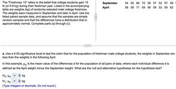 The "Freshman 15" refers to the belief that college students gain 15 lb (or 6.8 kg) during their freshman year. Listed in the accompanying table are weights (kg) of randomly selected male college freshmen. The weights were measured in September and later in April. Use the listed paired sample data, and assume that the samples are simple random samples and that the differences have a distribution that is approximately normal. Complete parts (a) through (c).

| September | 54 | 55 | 66 | 72 | 58 | 57 | 52 | 57 | 59 |
|-----------|----|----|----|----|----|----|----|----|----|
| April     | 56 | 58 | 71 | 59 | 56 | 58 | 53 | 59 | 62 |

---

**a.** Use a 0.05 significance level to test the claim that for the population of freshman male college students, the weights in September are less than the weights in the following April.

In this example, μₓ is the mean value of the differences d for the population of all pairs of data, where each individual difference d is defined as the April weight minus the September weight. What are the null and alternative hypotheses for the hypothesis test?

\[ H_0: \mu_d = 0 \text{ kg} \]

\[ H_1: \mu_d > 0 \text{ kg} \]

(Type integers or decimals. Do not round.)