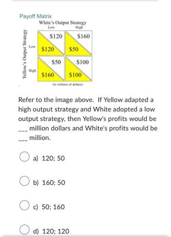 Payoff Matrix
Yellow's Output Strategy
Low
High
White's Output Strategy
Low
High
$120
$120
$50
$160
$100
(in millions of dollars)
a) 120; 50
$160
$50
Ob) 160; 50
Oc) 50; 160
Refer to the image above. If Yellow adapted a
high output strategy and White adopted a low
output strategy, then Yellow's profits would be
million dollars and White's profits would be
million.
$100
d) 120; 120