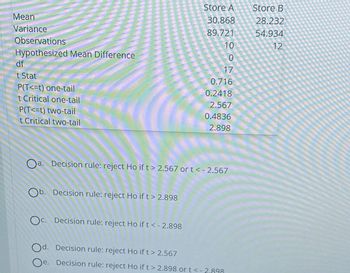 Mean
Variance
Observations
Hypothesized Mean Difference
df
t Stat
P(T<=t) one-tail
t Critical one-tail
P(T<=t) two-tail
t Critical two-tail
Ob. Decision rule: reject Ho if t > 2.898
Store A
30.868
89.721
Oc. Decision rule: reject Ho if t < -2.898
10
0
17
Oa.
a. Decision rule: reject Ho if t > 2.567 or t < -2.567
0.716
0.2418
2.567
0.4836
2.898
Od. Decision rule: reject Ho if t > 2.567
Oe. Decision rule: reject Ho if t > 2.898 or t < -2,898
Store B
28.232
54.934
12