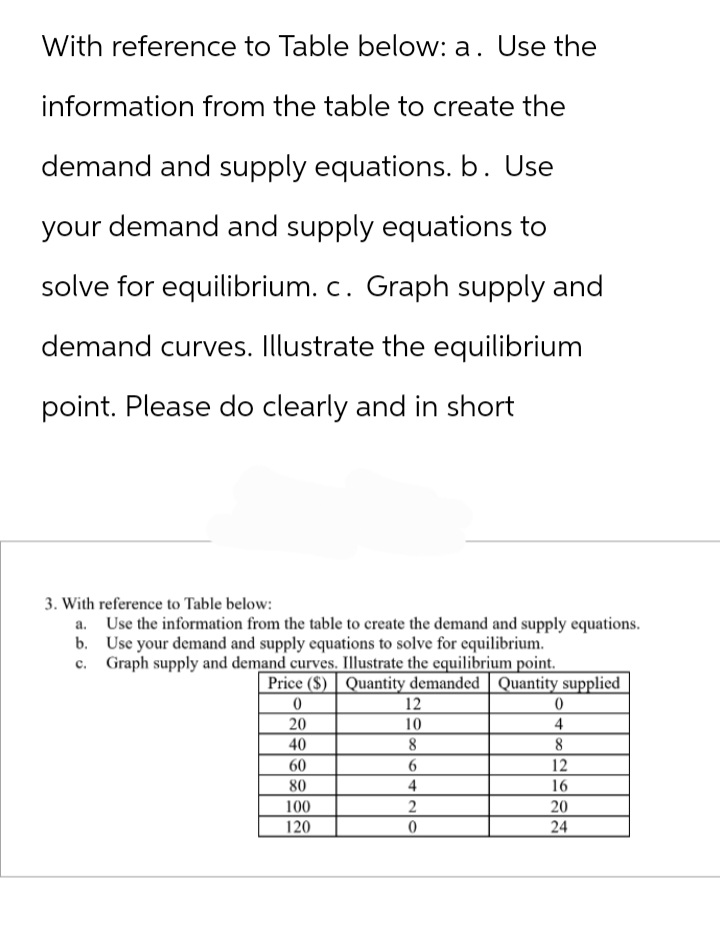 With reference to Table below: a. Use the
information from the table to create the
demand and supply equations. b. Use
your demand and supply equations to
solve for equilibrium. c. Graph supply and
demand curves. Illustrate the equilibrium
point. Please do clearly and in short
3. With reference to Table below:
a. Use the information from the table to create the demand and supply equations.
b. Use your demand and supply equations to solve for equilibrium.
c. Graph supply and demand curves. Illustrate the equilibrium point.
Price ($) Quantity demanded Quantity supplied
0
20
40
60
80
100
120
12
10
8
6
4
2
0
0
4
8
12
16
20
24