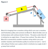 Answered: Calculate The Acceleration Of Block A,… | Bartleby