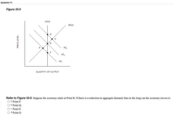 Question 71
Figure 33-5
PRICE LEVEL
LRAS
R
S
O
AD₁
QUANTITY OF OUTPUT
AD₂
AD₂
SRAS
Refer to Figure 33-5. Suppose the economy starts at Point R. If there is a reduction in aggregate demand, then in the long run the economy moves to
a. Point P.
b. Point Q.
c. Point S.
d. Point O.