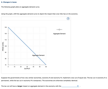 Answered: 6. Changes In Taxes The Following Graph… | Bartleby