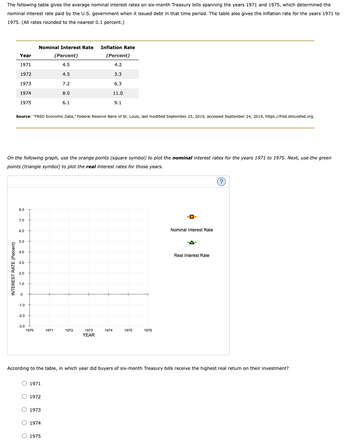 Answered: The following table gives the average… | bartleby