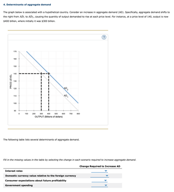 Answered: 4. Determinants of aggregate demand The… | bartleby