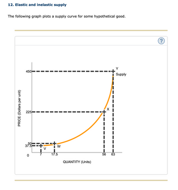 12. Elastic and inelastic supply
The following graph plots a supply curve for some hypothetical good.
PRICE (Dollars per unit)
450
225
37.9
O
W
17.5
QUANTITY (Units)
56 63
Y
Supply
?