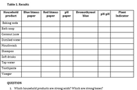 Table 1. Results
Household
Blue litmus Red litmus
pH
Bromothymol
Plant
pH-pH
product
раper
раper
раper
blue
Indicator
Baking soda
Bath soap
Coconut juice
Distilled water
Mouthwash
Shampoo
Soft drinks
Tap water
Тoothpaste
Vinegar
QUESTION
1. Which household products are strong acids? Which are strong bases?
