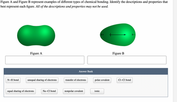 Answered: Figure A And Figure B Represent… | Bartleby