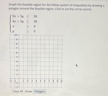 Graph the feasible region for the follow system of inequalities by drawing a
polygon around the feasible region. Click to set the corner points.
2x + 5y ≤ 30
4x + 5y
≤
40
0
0
8
Y
69
10+
8
7
6
5
4
3
2
1
-2 -1
-1
IV IV IA
1 2 3 4 5 6 7 8 9 10
-2
Clear All Draw: Polygon