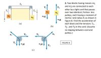 2. Two blocks having masses m1
T2
T
and m2 are connected to each
other by a light cord that passes
over two identical, friction- less
pulleys, each having a moment of
inertia / and radius R, as shown in
Figure B. Find the acceleration of
each block and the tensions T1,
T
T3
mg
m2
(a)
(b)
T2 , and T3 in the cord. (Assume
no slipping between cord and
pulleys.)
T2
FIGURE B
m„g
mpg
T3
(c)
