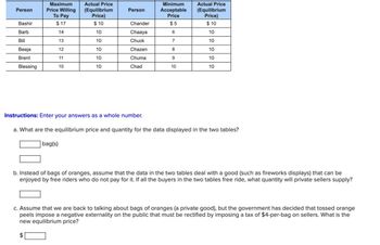 Maximum
Actual Price
Minimum
Actual Price
Person
Price Willing
(Equilibrium
Person
To Pay
Price)
Acceptable
Price
(Equilibrium
Price)
Bashir
$17
$ 10
Chander
$5
$ 10
Barb
14
10
Chaaya
6
10
Bill
13
10
Chuck
7
10
Beeja
12
10
Chazen
8
10
Brent
11
10
Chuma
9
10
Blessing
10
10
Chad
10
10
Instructions: Enter your answers as a whole number.
a. What are the equilibrium price and quantity for the data displayed in the two tables?
bag(s)
b. Instead of bags of oranges, assume that the data in the two tables deal with a good (such as fireworks displays) that can be
enjoyed by free riders who do not pay for it. If all the buyers in the two tables free ride, what quantity will private sellers supply?
c. Assume that we are back to talking about bags of oranges (a private good), but the government has decided that tossed orange
peels impose a negative externality on the public that must be rectified by imposing a tax of $4-per-bag on sellers. What is the
new equilibrium price?
$