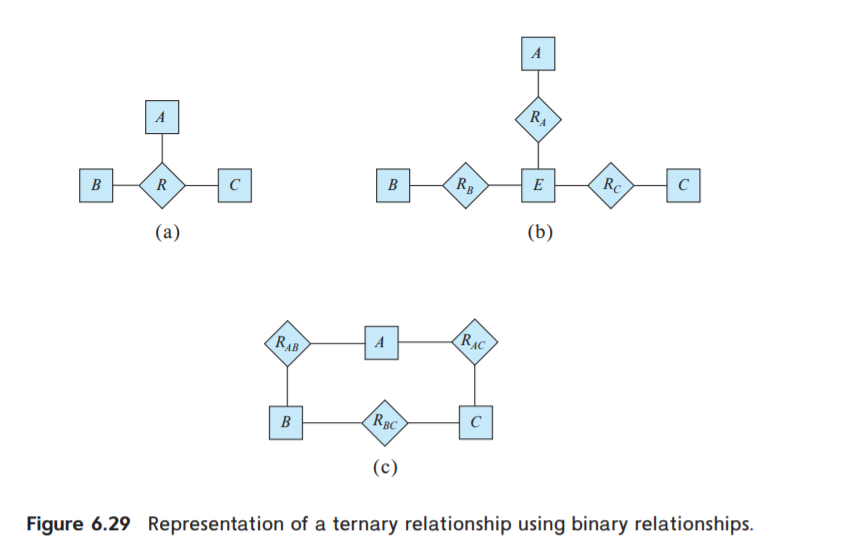 Answered: RA Rc RB B R (b) (a) RẠC RAB (RBC B (c)… | Bartleby