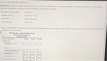 Flexible Budget for Fabrication Department
Steelcase Inc. is one of the largest manufacturers of office furniture in the United States. In Grand Rapids, Michigan, it produces filing cabinets in two departments:
Fabrication and Assembly. Assume the following information for the Assembly Department:
Direct labor per filing cabinet
Supervisor salaries
Depreciation
Direct labor rate
Prepare a flexible budget for 15,000, 19,000, and 23,000 filing cabinets for the month of August, similar to Exhibit 5, assuming that inventories are not significant. Enter
all amounts as positive numbers.
Units of production
Variable cost:
Direct labor
Steelcase Inc. - Assembly Department
Month Ending August 31
(Assumed Data)
15,000
Fixed cost:
30 minutes
Supervisor salaries
$117,000 per month
$31,000 per month
$15 per hour
Total fixed cost
Total department cost
10000
19,000
23,000
0000
0000