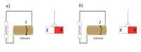 a)
b)
I
N
N
Solenoid
Solenoid
BATTERY
BATTERY
