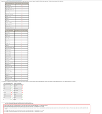 A report included the accompanying data on extra travel time for peak travel time in hours per year per traveler for different sized urban areas. The data are summarized in the table below.
Very Large Urban Areas
Extra Hours per Year per Traveler
Los Angeles, CA
97
San Francisco, CA
76
Washington DC, VA, MD
73
Atlanta, GA
71
Houston, TX
67
Dallas, Fort Worth, TX
64
Chicago, IL-IN
|Detroit, MI
61
Miami, FL
55
Boston, MA, NH, RI
55
New York. NY-NJ-CT
53
Phoenix, AZ
53
Philadelphia, PA-NJ-DE-MD
42
Large Urban Areas
Extra Hours per Year per Traveler
Riverside, CA
58
Orlando, FL
58
| San Jose, CA
56
San Diego, CA
55
Denver, CO
Baltimore, MD
Seattle, WA
49
Tampa, FL
49
Minneapolis, St Paul, MN
46
Sacramento, CA
43
Portland, OR, WA
42
Indianapolis, IN
41
St Louis, MO-IL
San Antonjo. TX
36
Providence, RI, MA
36
Las Vegas, NV
33
Cincinnati, OH-KY-IN
Columbus, OH
32
Virginia Beach, VA
Milwaukee, WI
26
New Orleans, LA
21
Kansas City, MO-KS
Pittsburgh, PA
17
Buffalo, NY
16
Oklahoma City, OK
15
Cleveland, OH
(a) Construct a comparative stem-and-leaf plot for extra travel time per traveler for the two different sizes of urban areas.(Enter numbers from smallest to largest separated by spaces. Enter NONE for stems with no values.)
Very Large Urban Areas Large Urban Areas
none
2.4.5.6.9
Inone
0,5,8
none
1.2.2,5,5,7
0,1.2,5,8,8
3,3,5,5
2.3.4.5.7.7
1,2,4,7
Inone
1,3,6
Inone
(b) Is the following statement consistent with the display constructed in part (a)? Explain.
The larger the urban area, the greater the extra travel time during peak period travel.
O Each very large urban area has a greater amount
O Each large urban area has more extra travel time than all of the very large urban areas. So the statement is not correct.
extra travel time than all of the large urban areas. So the statement is correct.
O On average very large urban areas have more extra travel time than large urban areas. However there are examples where a particular large urban area has more extra travel time than at least one of the very large urban areas. So, the statement is not
correct.
O On average large urban areas have more extra travel time than very large urban areas. So, the statement is not correct.
O On average very large urban areas have more extra travel time than large urban areas. So, the statement is correct.
