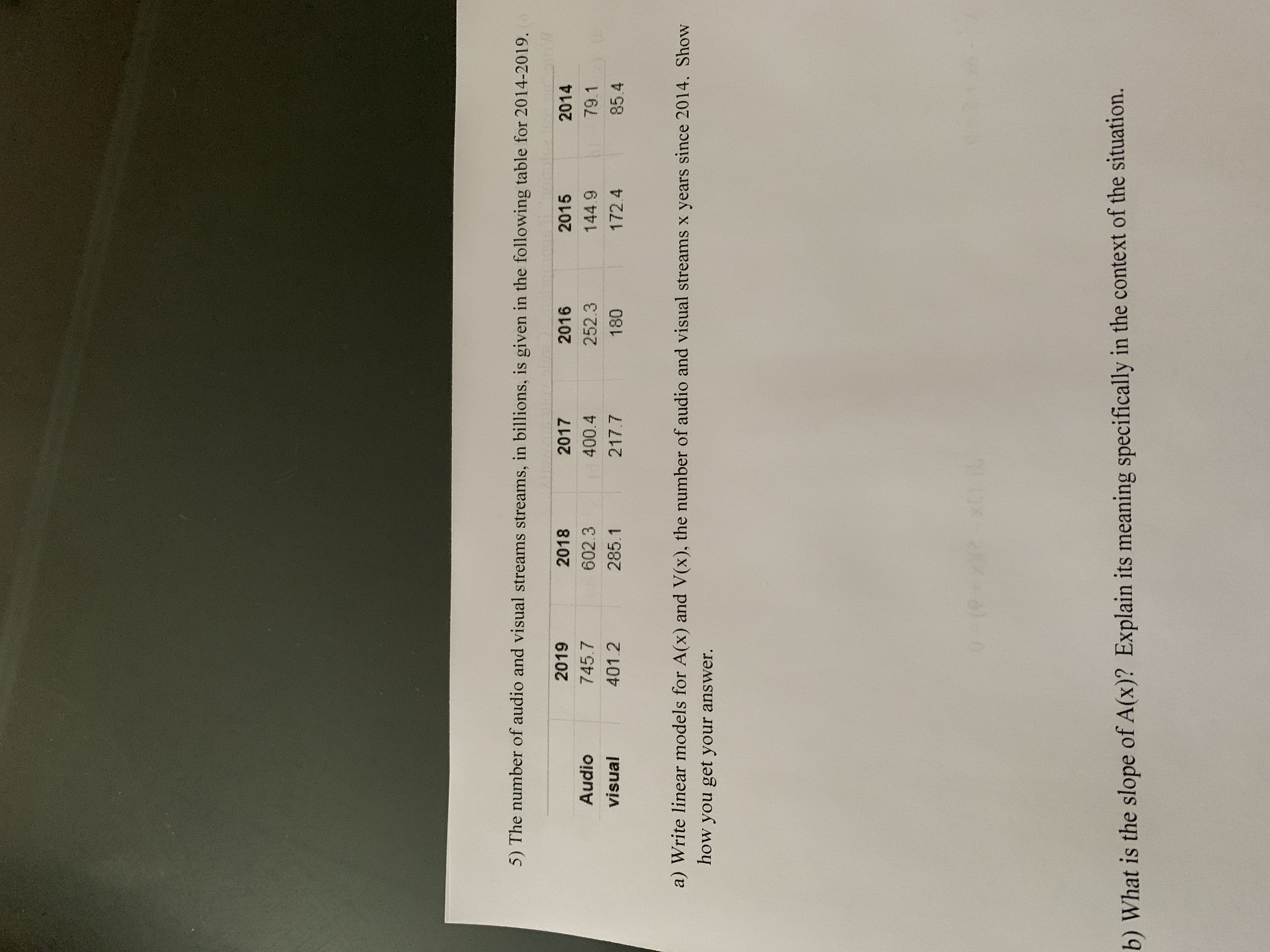 5) The number of audio and visual streams streams, in hillions, is given in the following table for 2014-2019.
2019
2018
2017
2016
2015
2014
Audio
745 7
602.3
400.4
252.3
6 vL
172 4
79.1
visual
401 2
285.1
217.7
85.4
a) Write linear models for A(x) and V(x), the number of audio and visual streams x years since 2014. Show
how you get your answer.
) What is the slope of A(x)? Explain its meaning specifically in the context of the situation.
