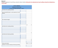 Required
Prepare a statement of cash flows using the indirect method. (Amounts to be deducted and cash outflows should be indicated by a
minus sign.)
GYPSY COMPANY
Statement of Cash Flows
For the Year Ended December 31, Year 2
Cash flows from operating activities:
Less: Increase/Decrease in current assets and current
liabilities:
Plus: Noncash charges
$
Cash flows from investing activities:
Cash flows from financing activities:
Ending cash balance
$
Schedule of noncash investing and financing activities:
