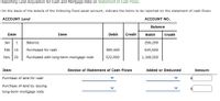 Reporting Land Acquisition for Cash and Mortgage Note on Statement of Cash Flows
On the basis of the details of the following fixed asset account, indicate the items to be reported on the statement of cash flows:
ACCOUNT Land
ACCOUNT NO.
Balance
Date
Item
Debit
Credit
Debit
Credit
Jan. 1
Balance
256,200
Feb. 10
Purchased for cash
389,400
645,600
Nov. 20
Purchased with long-term mortgage note
522,900
1,168,500
Item
Section of Statement of Cash Flows
Added or Deducted
Amount
Purchase of land for cash
Purchase of land by issuing
long-term mortgage note
