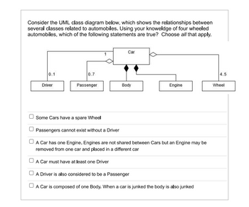 Consider the UML class diagram below, which shows the relationships between
several classes related to automobiles. Using your knoweldge of four wheeled
automobiles, which of the following statements are true? Choose all that apply.
0..1
Driver
0..7
Passenger
Car
Body
Engine
Some Cars have a spare Wheel
Passengers cannot exist without a Driver
A Car has one Engine. Engines are not shared between Cars but an Engine may be
removed from one car and placed in a different car
A Car must have at least one Driver
A Driver is also considered to be a Passenger
A Car is composed of one Body. When a car is junked the body is also junked
4..5
Wheel