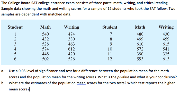 Answered: The College Board SAT College Entrance… | Bartleby