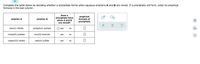 Complete the table below by deciding whether a precipitate forms when aqueous solutions A and B are mixed. If a precipitate will form, enter its empirical
formula in the last column.
Does a
precipitate form
when A andB
are mixed?
empirical
formula of
precipitate
solution A
solution B
barium nitrate
potassium acetate
O yes
по
nickei(11) acetate
iron(11) bromide
yes
по
copper(11) nitrate
sodium sulfide
O yes
no
