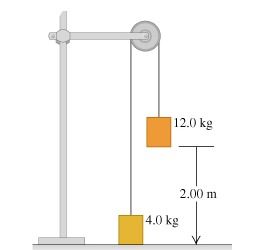 12.0 kg
T
2.00 m
4.0 kg