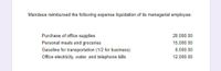 Mandaue reimbursed the following expense liquidation of its managerial employee:
20,000.00
Purchase of office supplies
Personal meals and groceries
15,000.00
Gasoline for transportation (1/2 for business)
8,000.00
Office electricity, water, and telephone bills
12,000.00
