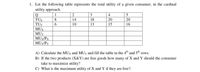 1. Let the following table represents the total utility of a given consumer, in the cardinal
utility approach.
1
2
3
4
TUX
TUy
MUX
MUY
MUx/Px
MUy/Py
8
14
18
20
20
6.
10
13
15
16
A) Calculate the MUx and MUy and fill the table in the 4th and 5th rows.
B) If the two products (X&Y) are free goods how many of X and Y should the consumer
take to maximize utility?
C) What is the maximum utility of X and Y if they are free?.
