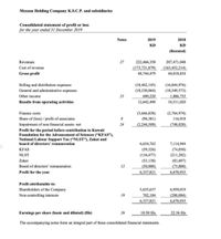 Mezzan Holding Company K.S.C.P. and subsidiaries
Consolidated statement of profit or loss
for the year ended 31 December 2019
Notes
2019
2018
KD
KD
(Restated)
Revenues
222,466,358
207,471,048
(173,721,879) _(163,452,214)
48,744,479
Cost of revenue
Gross profit
44,018,834
Selling and distribution expenses
General and administrative expenses
(18,462,145)
(16,844,976)
(18,330,064)
(18,549,573)
690,220
1,886,735
10,511,020
Other income
23
Results from operating activities
12,642,490
Finance costs
(3,666,838)
(2,764,974)
Share of (loss) / profit of associates
Impairment of non-financial assets- net
Profit for the period before contribution to Kuwait
Foundation for the Advancement of Sciences ("KFAS"),
National Labour Support Tax ("NLST"), Zakat and
board of directors' remuneration
(96,381)
116,918
24
(2,244,509)
(748,020)
7,114,944
(74,030)
(211,282)
6,634,762
KFAS
(59,326)
NLST
(134,477)
(83,697)
(75,000)
6,670,935
Zakat
(53,138)
Board of directors' remuneration
12
(50,000)
6,337,821
Profit for the year
Profit attributable to:
5,635,637
702,184
Shareholders of the Company
6,959,019
Non-controlling interests
19
(288,084)
6,337,821
6,670,935
Earnings per share (basie and diluted) (fiks)
18.50 fils
22.56 fils
The accompanying notes form an integral part of these consolidated financial statements.
