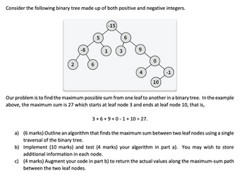 Consider the following binary tree made up of both positive and negative integers.
5
-15)
-8
1
4
10
Our problem is to find the maximum possible sum from one leaf to another in a binary tree. In the example
above, the maximum sum is 27 which starts at leaf node 3 and ends at leaf node 10, that is,
3+6+9+0-1 + 10 = 27.
a) (6 marks) Outline an algorithm that finds the maximum sum between two leaf nodes using a single
traversal of the binary tree.
b) Implement (10 marks) and test (4 marks) your algorithm in part a). You may wish to store
additional information in each node.
c) (4 marks) Augment your code in part b) to return the actual values along the maximum-sum path
between the two leaf nodes.