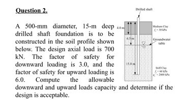 **Question 2.**

A 500-mm diameter, 15-m deep drilled shaft foundation is to be constructed in the soil profile shown below. The design axial load is 700 kN. The factor of safety for downward loading is 3.0, and the factor of safety for upward loading is 6.0. Compute the allowable downward and upward loads capacity and determine if the design is acceptable.

**Diagram Explanation:**

- **Drilled Shaft:** A cylindrical structure extending into the soil, 15 m deep.
- **Soil Layers:**
  - **Medium Clay:** 
    - Depth: 4.0 m
    - Shear strength \( f_s = 30 \, \text{kPa} \)
  - **Stiff Clay:** 
    - Extends from 4.0 m to 15.0 m (11 m thick layer)
    - Shear strength \( f_s = 60 \, \text{kPa} \)
    - End bearing capacity \( q' = 2000 \, \text{kPa} \)

- **Groundwater Table:** Located 6.5 m below the surface.

Determine the downward and upward load capacities based on the factors of safety and soil properties provided.