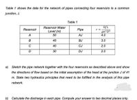 Table 1 shows the data for the network of pipes connecting four reservoirs to a common
junction, J.
Table 1
8fL
r =
gπ2p5
4.0
Reservoir Water
Reservoir
Pipe
Level (m)
A
50
AJ
B
45
BJ
3.0
C
40
CJ
2.0
D
30
DJ
2.0
а)
Sketch the pipe network together with the four reservoirs as described above and show
the directions of flow based on the initial assumption of the head at the junction J of 41
m. State two hydraulics principles that need to be fulfilled in the analysis of this pipe
network.
b)
Calculate the discharge in each pipe. Compute your answer to two decimal places only.
