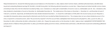 Mady Entertainment Inc. showed the following equity account balances on the December 31, 2022, balance sheet Common shares, unlimited authorized shares, 640, 000 shares
issued and outstanding Retained earnings $5, 760, 000 2, 130, 000 During 2023, the following selected transactions occurred: Apr. 1 Repurchased and retired 168,000 common shares
at $10.00 per share; this is the first retirement recorded by Mady. June 1 Declared a 2:1 share split to shareholders of record on June 12, distributable June 30. Dec. 1 Declared a 10%
share dividend to shareholders of record on December 10, distributable December 20. The market prices of the shares on December 1, December 10, and December 20 were $
7.00, $6.76, and $6.90, respectively. 20 Distributed the share dividend declared December 1. 31 Closed the credit balancs of $756, 000 in the Income Sumary account. Required: a.
Journalize the transactions above (assuming the retirements were the first ever recorded by Mady Entertainment Inc). The company does not use a share dividends account. (If no
entry is required for a transaction/event, select "No journal entry required" in the first account field.) \table[[Date, Note Disclosure,Amount], [April 01, 2023,, ], [June 01, 2023,, ], [
December 01, 2023,, ], [December 20, 2023,, ], [December 31, 2023,, ]] b. Prepare the equity section on the December 31, 2023, balance sheet. \table[[MADY ENTERTAINMENT INC.
], [Equity Section of Balance Sheet,], [December 31, 2023, ], [Contributed capital:,], [Common shares, unlimited shares authorized, 1, 038, 400 shares issued and outstanding,], [Retained
earnings,], [, $