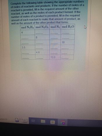 Search
Complete the following table showing the appropriate numbers
of moles of reactants and products. If the number of moles of a
reactant is provided, fill in the required amount of the other
reactant, as well as the moles of each product formed. If the
number of moles of a product is provided, fill in the required
amount of each reactant to make that amount of product, as
well as the amount of the other product that forms.
mol N₂H₂ mol N₂O, mol N₂ mol H₂0
4
35
8
48
13.6
18
D