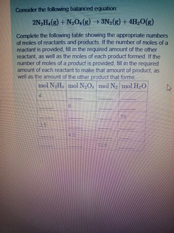 Consider the following balanced equation:
2N₂H₁(g) + N₂O4 (g) → 3N₂(g) +4H₂O(g)
Complete the following table showing the appropriate numbers
of moles of reactants and products. If the number of moles of a
reactant is provided, fill in the required amount of the other
reactant, as well as the moles of each product formed. If the
number of moles of a product is provided, fill in the required
amount of each reactant to make that amount of product, as
well as the amount of the other product that forms.
mol N₂H₁ mol N₂O4 mol N₂ mol H₂O
4
4