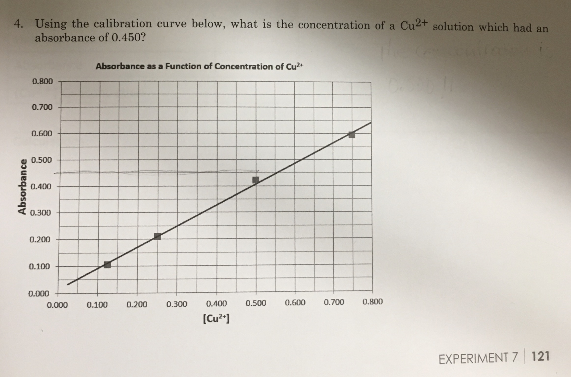 4. Using the calibration curve below, what is the concentration of a Cu2t solution which had an
absorbance of 0.450?
Absorbance as a Function of Concentration of Cu2+
0.800
0.700
0.600
0.500
0.400
0.300
0.200
0.100
0.000
0.800
0.700
0.600
0.500
0.400
0.300
0.100
0.200
0.000
[Cu2]
EXPERIMENT 7 121
Absorbance
