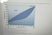 Ose the Bi-Sb phase diagram (shown below) to locate the following points and indicate which of the following statements is correct.
650
630.6 °C
600 -
550
Liquid
O 500 -
450-
400
350 -
300
250
271.4 °C
200
0.
10
20
30
40
50
60
70
80
Bi
90 100
Atomic percent Sb
Sb
At 300 C the alloy containing 10 % Sb consists in solid solution a
At 300 C the alloy containing 10 % Bi consists in solid solution a
At 300 "C the alloy containing 10% Sb consists in liquid
At 300 "C the alloy containing 10% Bi consists in solid solution a plus liquid
Temperature (°C)
