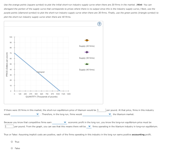 Answered: LUse the orange points (square symbol)… | bartleby