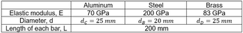 Elastic modulus, E
Diameter, d
Length of each bar, L
Aluminum
Steel
200 GPa
=
20 mm
200 mm
Brass
83 GPa
dp
=
25 mm
70 GPa
dc
= 25 mm
dB