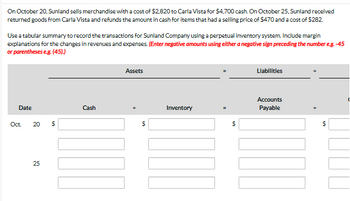 On October 20, Sunland sells merchandise with a cost of $2,820 to Carla Vista for $4,700 cash. On October 25, Sunland received
returned goods from Carla Vista and refunds the amount in cash for items that had a selling price of $470 and a cost of $282.
Use a tabular summary to record the transactions for Sunland Company using a perpetual inventory system. Include margin
explanations for the changes in revenues and expenses. (Enter negative amounts using either a negative sign preceding the number e.g. -45
or parentheses e.g. (45).)
Date
Oct.
20 $
25
Cash
Assets
$
Inventory
$
Liabilities
Accounts
Payable
$
(