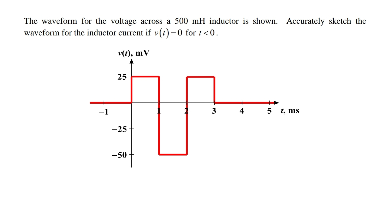 What Happens When There Is A Small Voltage Across An Energy Source