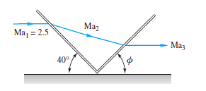 Maz
Ma, = 2.5
Maz
40°
