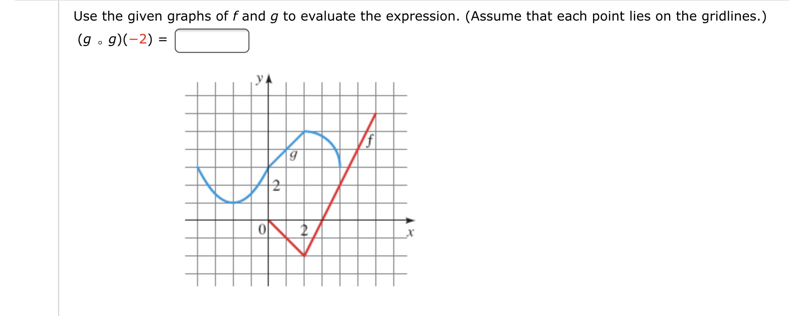 Answered Use The Given Graphs Of F And G To Bartleby 1588