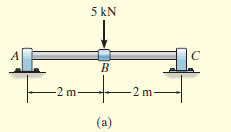 5 kN
B.
-2 m-
-2 m-
(a)
