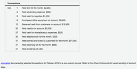 Transactions
Oct.
1
Paid rent for the month, $2,200.
4
Paid advertising expense, $550.
Paid cash for supplies, $1,200.
6
Purchased office equipment on account, $9,300.
12
Received cash from customers on account, $16,950.
20
Paid creditor on account, $3,500.
27
Paid cash for miscellaneous expenses, $520.
30
Paid telephone bill for the month, $325.
31
Fees earned and billed to customers for the month, $51,040.
31
Paid electricity bill for the month, $860.
31
Paid dividends, $1,500.
Journalize the preceding selected transactions for October 20Y2 in a two-column journal. Refer to the Chart of Accounts for exact wording of account
titles.
