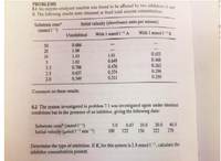 PROBLEMS
8.1 An enzyme-catalysed reaction was found to be affected by two inhibitors A and
B. The following results were obtained at fixed total enzyme čoncentration:
Substrate conc"
Initial velocity (absorbance units per minute)
(mmol l-)
With 1 mmol I-B
Uninhibited
With 1 mmol l- A
0.684
50
20
1.08
0.653
0.468
10
1.43
1.01
0.649
0.476
0.374
0.311
5
1.02
0.363
0.798
0.657
3.3
0.296
2.5
0.250
2.0
0.549
Comment on these results.
8.2 The system investigated in problem 7.1 was investigated again under identical
conditions but in the presence of an inhibitor, giving the following data:
40.0
6.67 10.0
156
20.0
Substrate conc" (mmol 1-1)
Initial velocity (umol 1- min-1)
5.0
100 122
222
278
Determine the type of inhibition. If K, for this system is 2.9 mmol 1-', calculate the
inhibitor concenträtion present.
